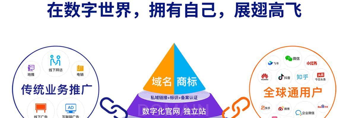 营销网站搭建怎么做好工作？有哪些步骤和注意事项？
