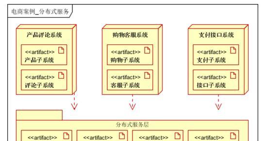 网站业务分析怎么写？如何通过分析提升网站性能？