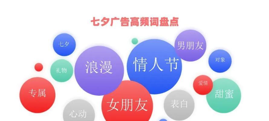 做网站如何推广买量？买量推广的常见问题有哪些？