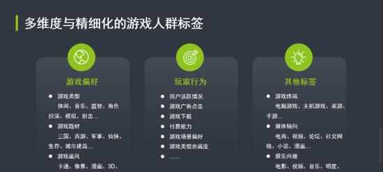 做网站如何推广买量？买量推广的常见问题有哪些？