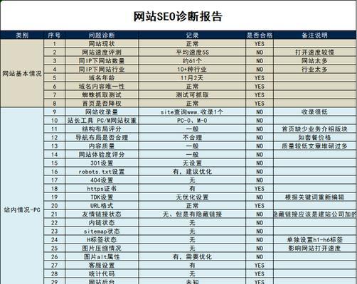 网站内关键词怎么布局？布局策略和常见问题解答？
