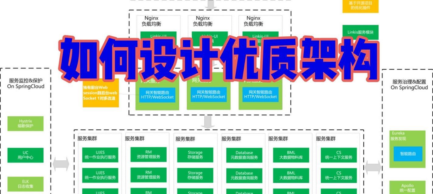素材网站架构怎么做？如何优化用户体验和搜索引擎排名？