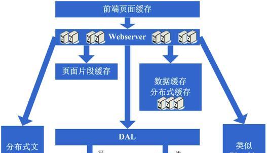 素材网站架构怎么做？如何优化用户体验和搜索引擎排名？