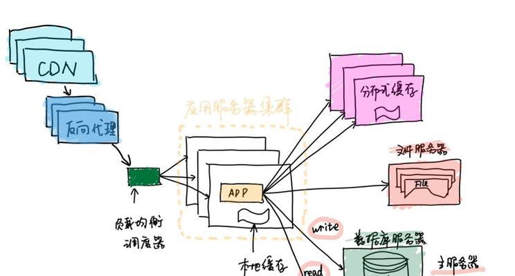 素材网站架构怎么做？如何优化用户体验和搜索引擎排名？
