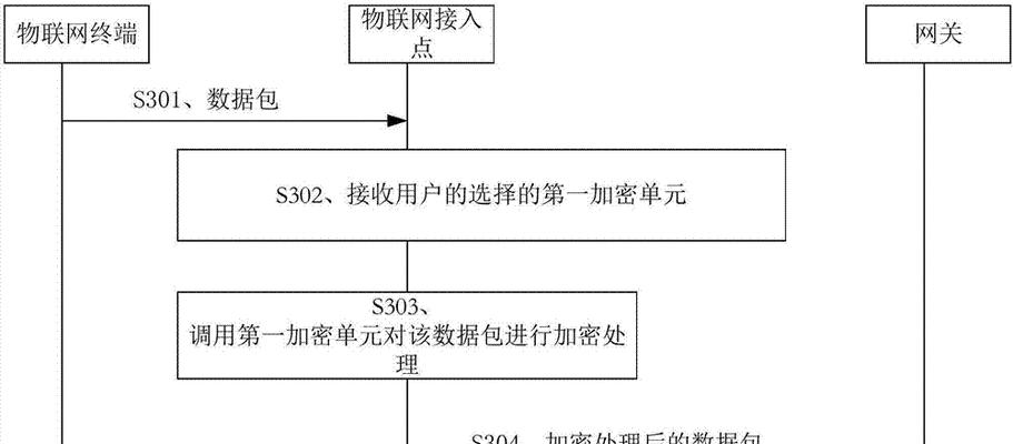 网站加密分析怎么做？如何确保网站数据安全？