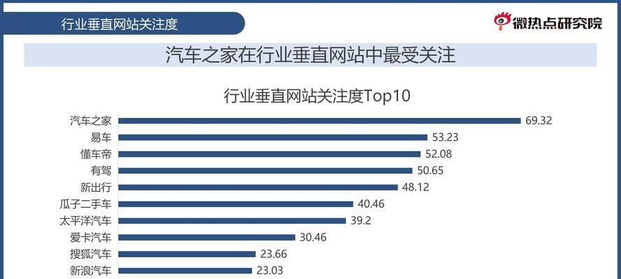 怎么分析行业网站类型？有哪些关键因素需要考虑？