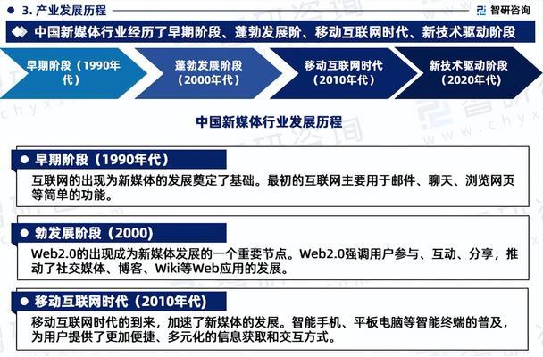 怎么分析行业网站类型？有哪些关键因素需要考虑？