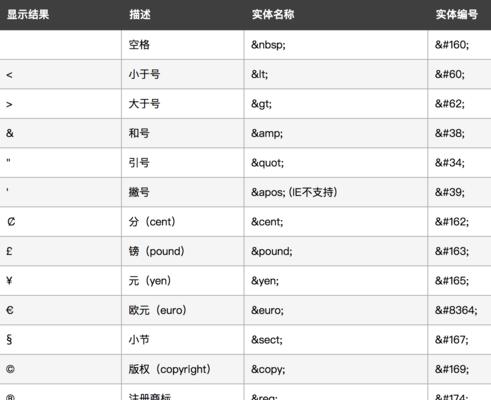 HTML5标签大全：你必须知道的标签有哪些？