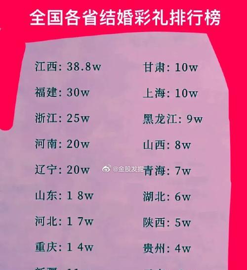 婚姻网站如何推广？有效策略和常见问题解答？