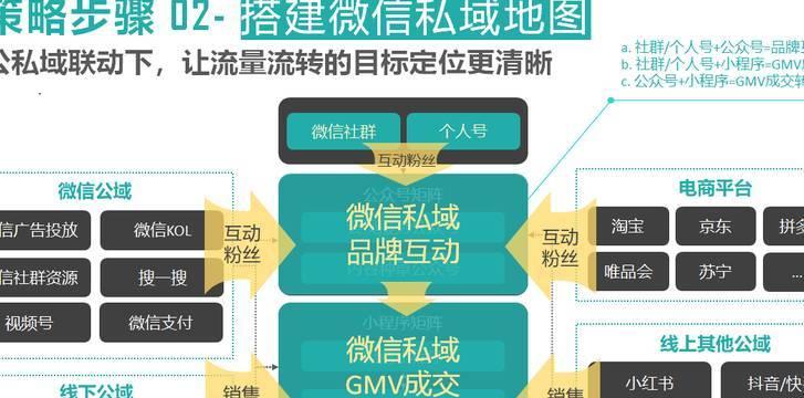 公司网站怎么营销？有效提升在线可见度的策略有哪些？