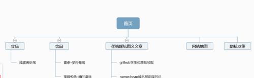 网站中如何嵌入地图？嵌入地图的步骤和注意事项是什么？