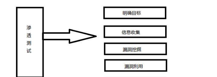 渗透网站架构怎么做？需要掌握哪些关键步骤和技巧？