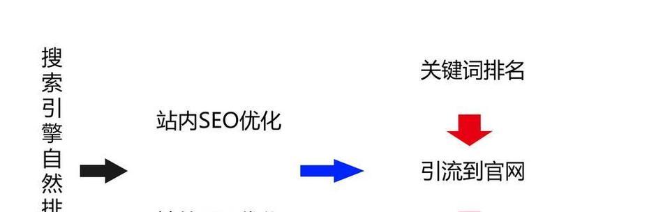 网站推广seo优化如何进行？常见问题有哪些解决方法？