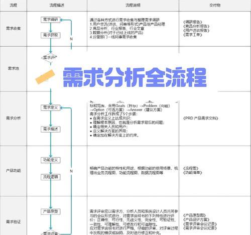 怎么写网站需求分析？掌握这些步骤和技巧！
