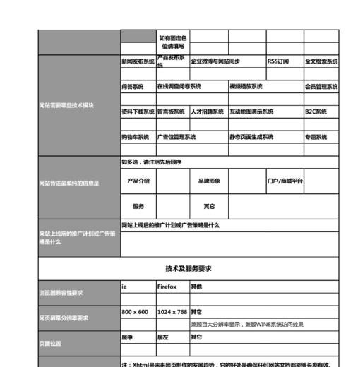 怎么写网站需求分析？掌握这些步骤和技巧！