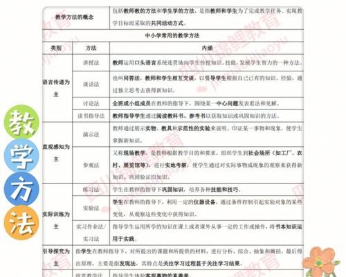 招聘网站利弊分析怎么写？如何权衡使用招聘网站的优缺点？