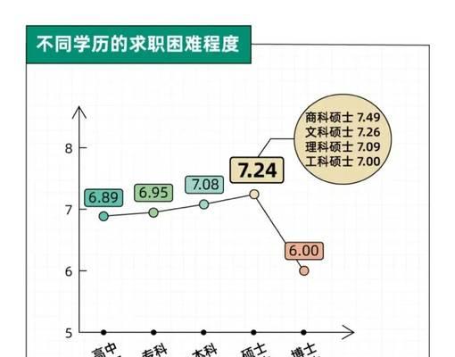 招聘网站利弊分析怎么写？如何权衡使用招聘网站的优缺点？