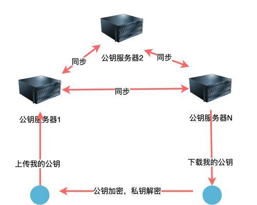 怎么进入加密博客网站呢？有哪些步骤和技巧？