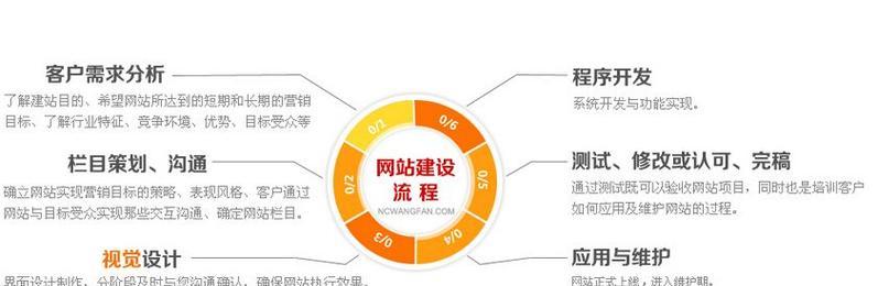 网站搭建关键词推广怎么做？如何有效提升网站SEO排名？