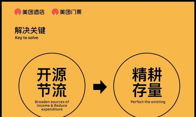 携程如何优化网站营销管理策略？常见问题有哪些解决方案？