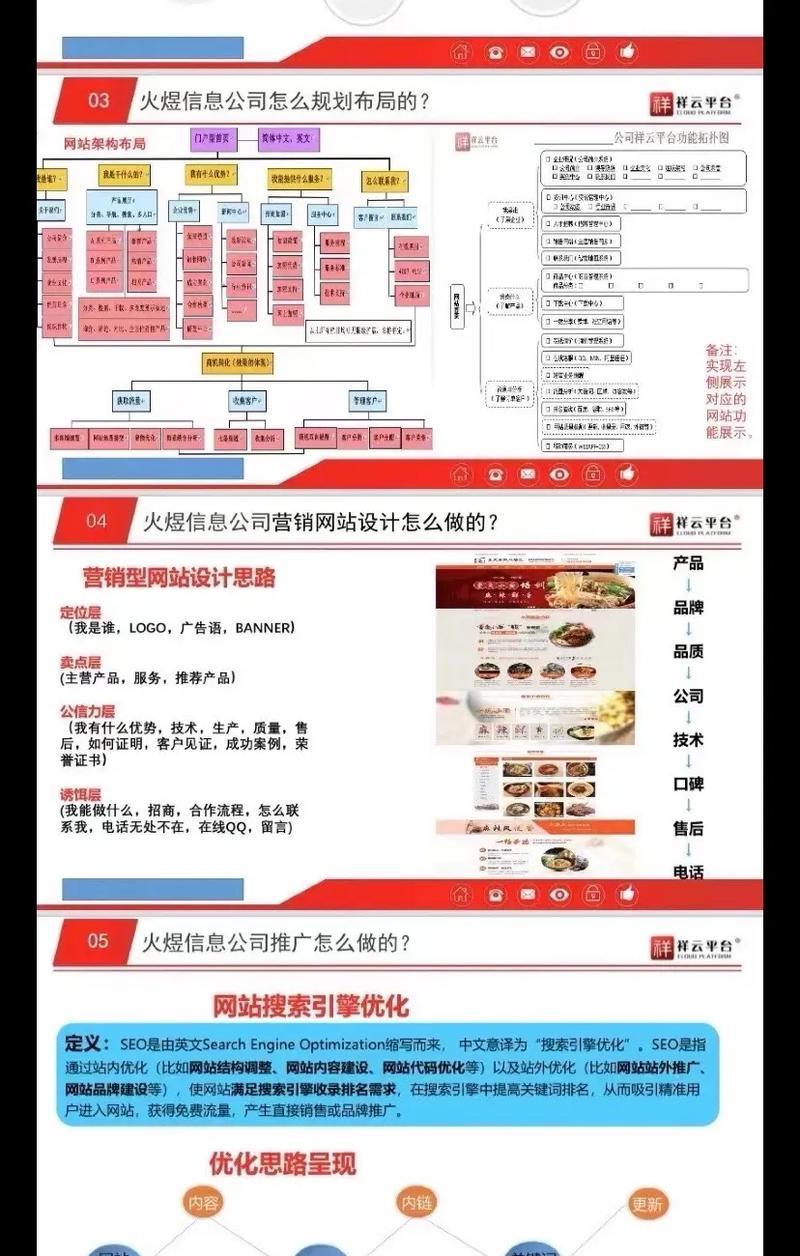 酒店如何运营网站推广销售？有效策略有哪些？