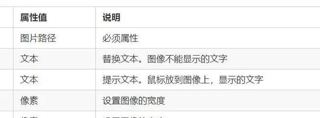 哪些HTML属性需要添加前缀？常见问题解答？