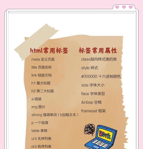 哪些HTML属性需要添加前缀？常见问题解答？