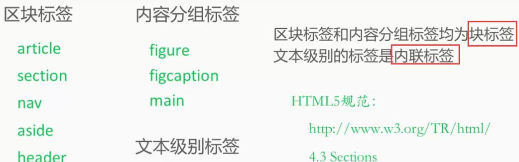 HTML5新增了哪些格式标签？它们的用途是什么？
