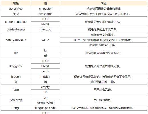 HTML5新增了哪些格式标签？它们的用途是什么？