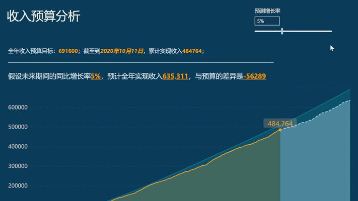 动态网站分析怎么写？需要关注哪些关键指标？