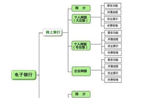 如何更改网站上的地图？更新地图的步骤是什么？
