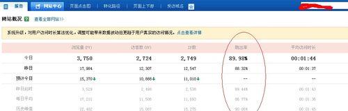 网站百度流量怎么分析？如何优化提升网站流量？