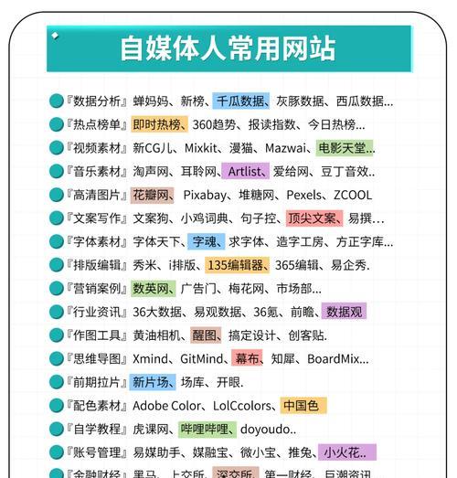 网站宣传分析怎么写？分析报告的撰写技巧是什么？