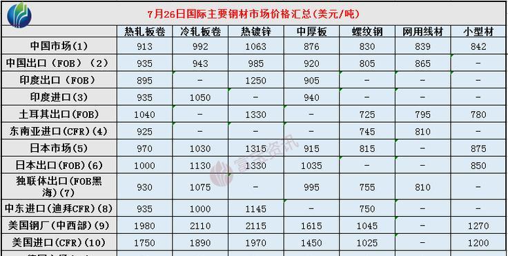 钢材网站如何推广？有效推广策略有哪些？