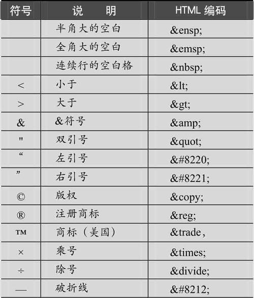 HTML基本格式包含哪些标记？如何正确使用HTML标记？
