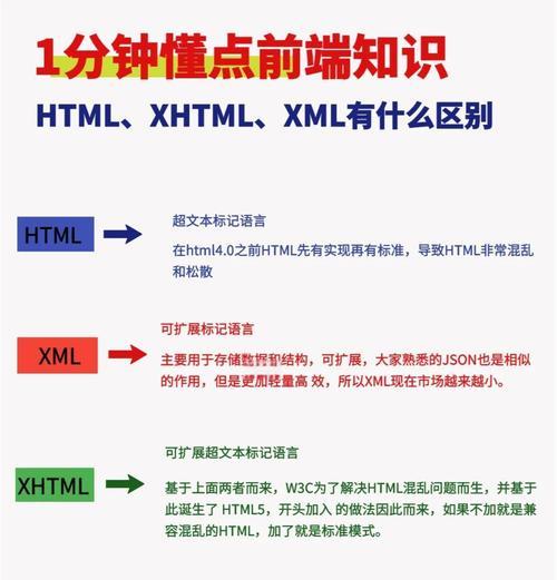 HTML基本格式包含哪些标记？如何正确使用HTML标记？