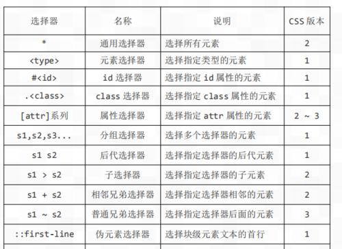HTML标记的语法规则是什么？如何正确使用HTML标签？