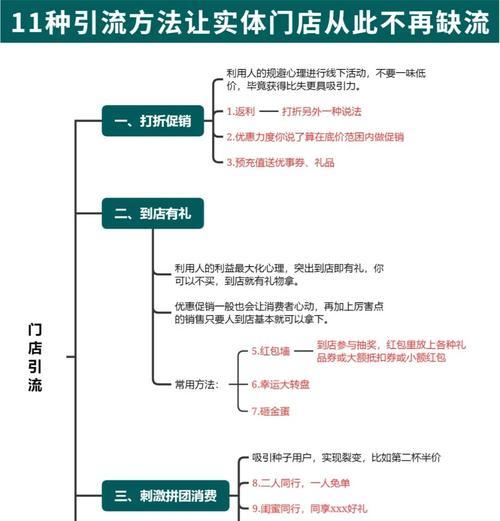 如何推广网站引流方案？有效策略和常见问题解答？
