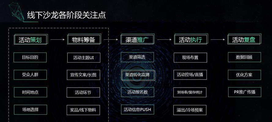 产品经理如何推广网站？有效策略和常见问题解答？