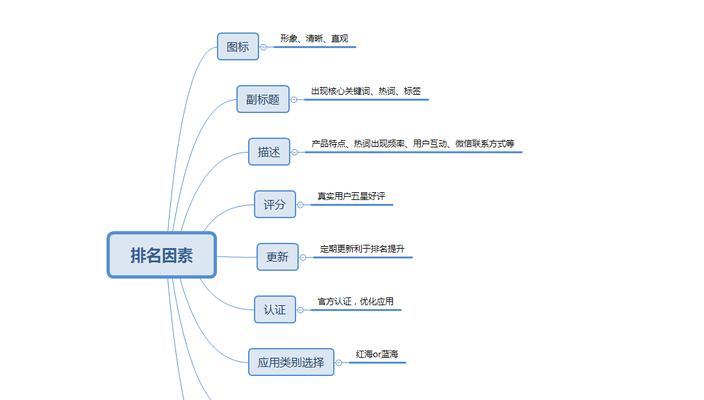 产品经理如何推广网站？有效策略和常见问题解答？