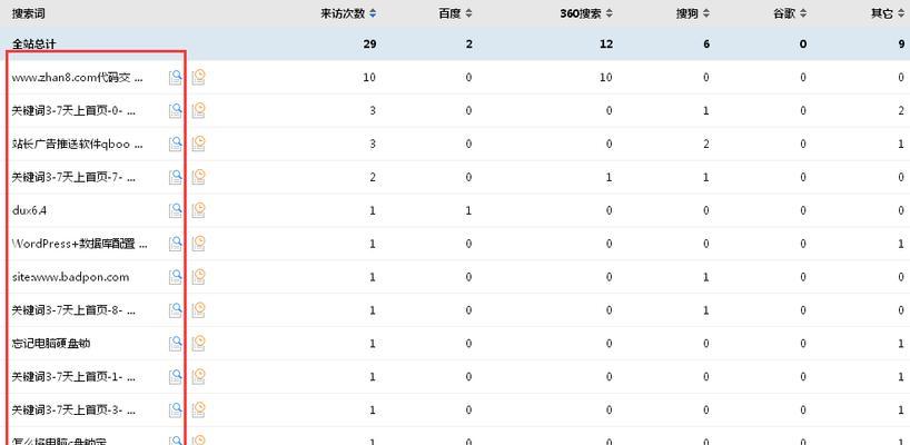 网站搜索关键词代码信息的方法是什么？如何快速找到所需代码信息？