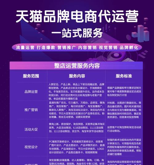 如何找高端网站推广？有效提升品牌知名度的策略是什么？