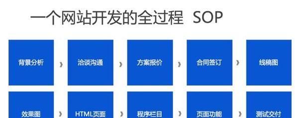 企业营销网站怎么搭建？搭建过程中常见的问题有哪些？