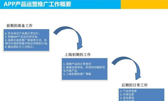 海洋网站推广策略分析怎么写？有效方法有哪些？