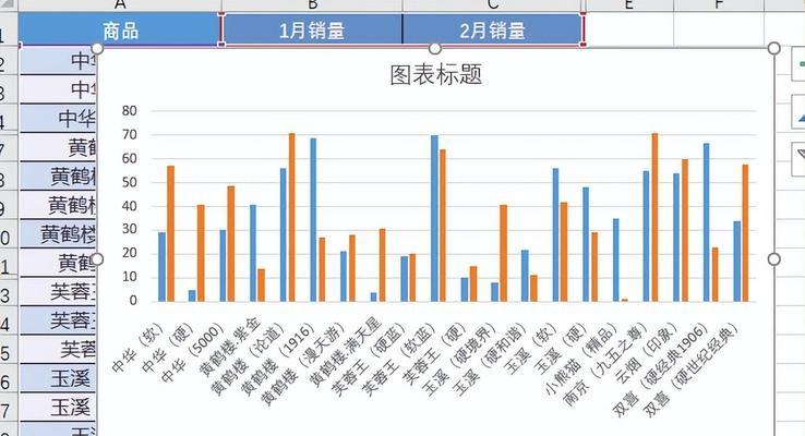 分析图表网站怎么做？创建和优化图表网站的步骤是什么？