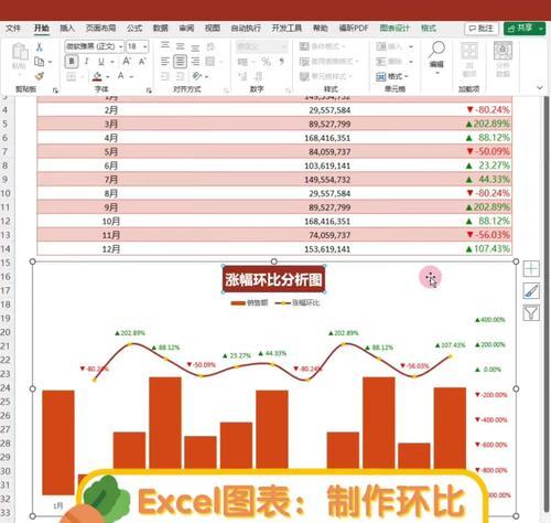 分析图表网站怎么做？创建和优化图表网站的步骤是什么？