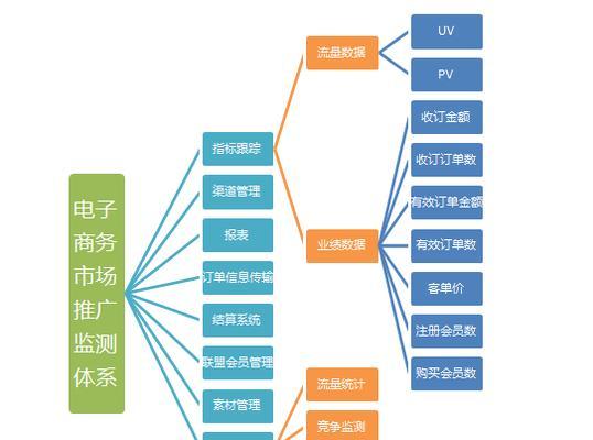 文登网站如何做推广？有哪些有效的推广方法？