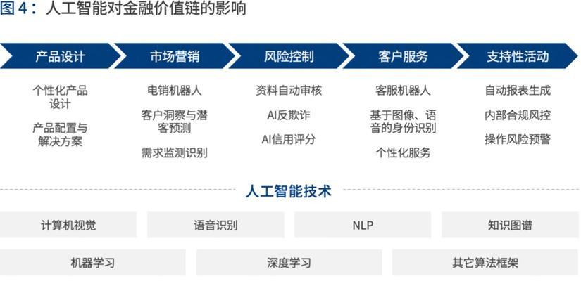 如何推广ai网站赚钱呢？有效策略和常见问题解答？
