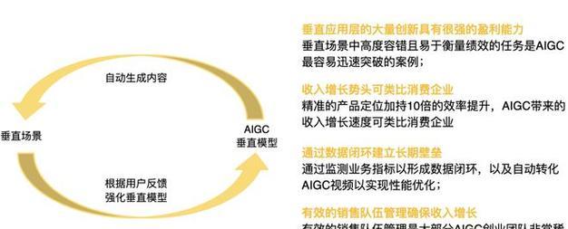 如何推广ai网站赚钱呢？有效策略和常见问题解答？
