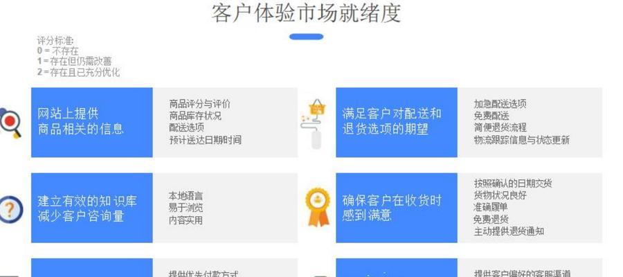 谷歌营销网站收费标准是什么？如何根据预算选择合适的营销方案？